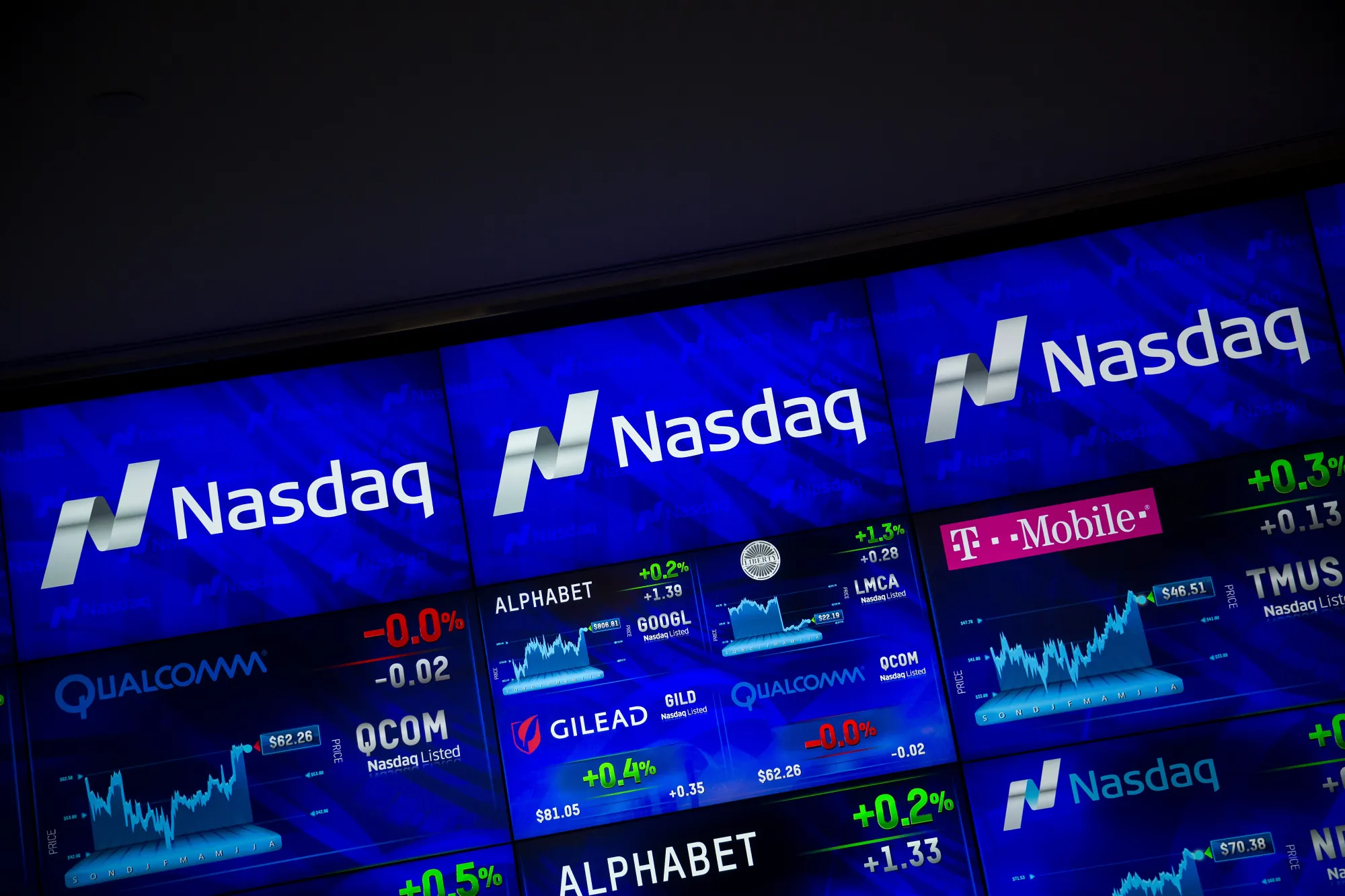 Signage and data are displayed on monitors at the Market Intelligence Desk (MID) inside the Nasdaq MarketSite in New York, U.S., on Thursday, Aug. 18, 2016. U.S. stocks fluctuated as investors weighed near-record equity levels, and indications an uncertain economic outlook leaves policy makers with little reason to raise interest rates.