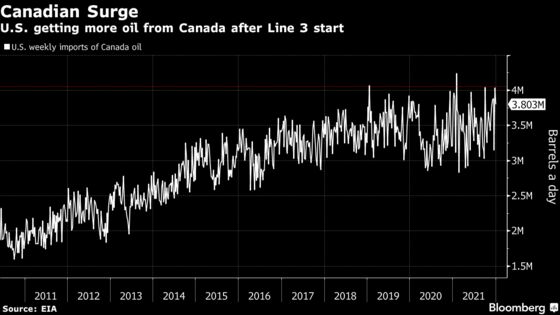 Canada's Oil Sands Exports to Asia Reach Record With New Link