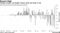 Record High | Foreign investor net bought Taiwan stock and funds in 2Q