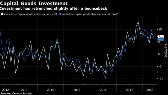 Trump's Trade War Is Already Hurting U.S. Investment, Fed Says