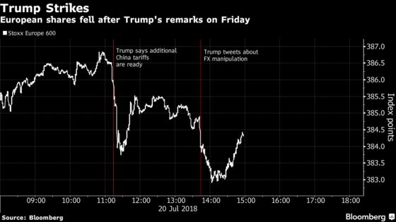 Europe Stocks Slide, Led by Autos, as New Trump Tariffs Loom