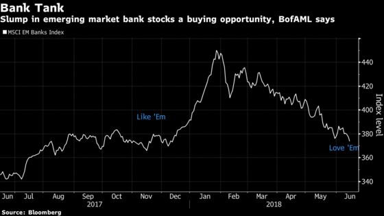 Merrill Liked Emerging-Market Banks Before Crash. Loves Them Now