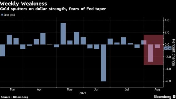 Gold Heads for Second Weekly Loss as Traders Assess Dollar, Fed