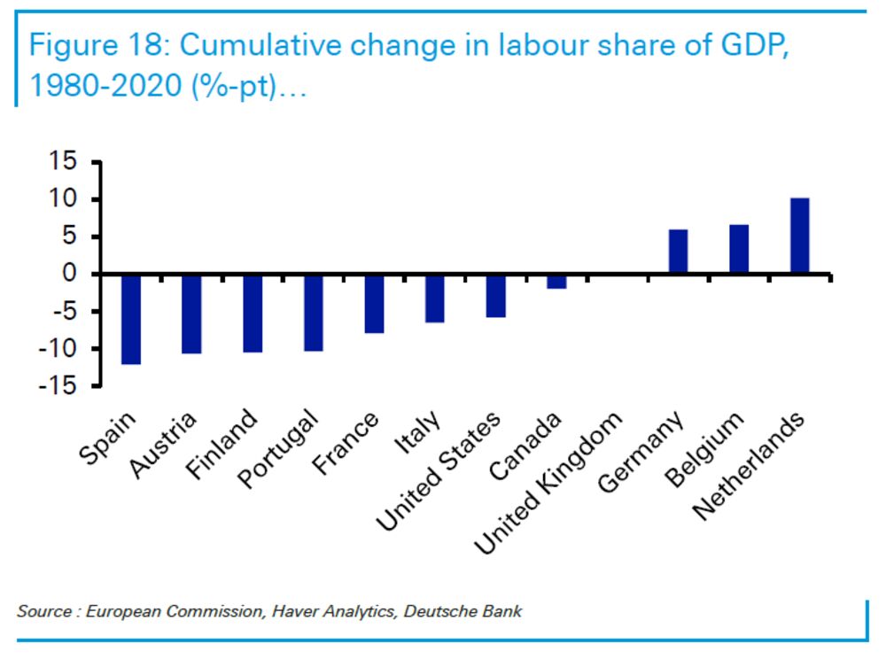 relates to The Coming Age of Disorder Will Favor Commodities