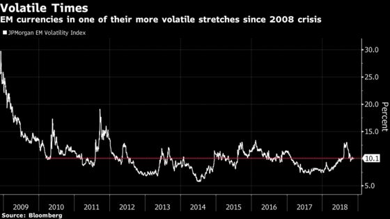 Emerging Markets in Phase of Defaults and Volatility, Man Group Says