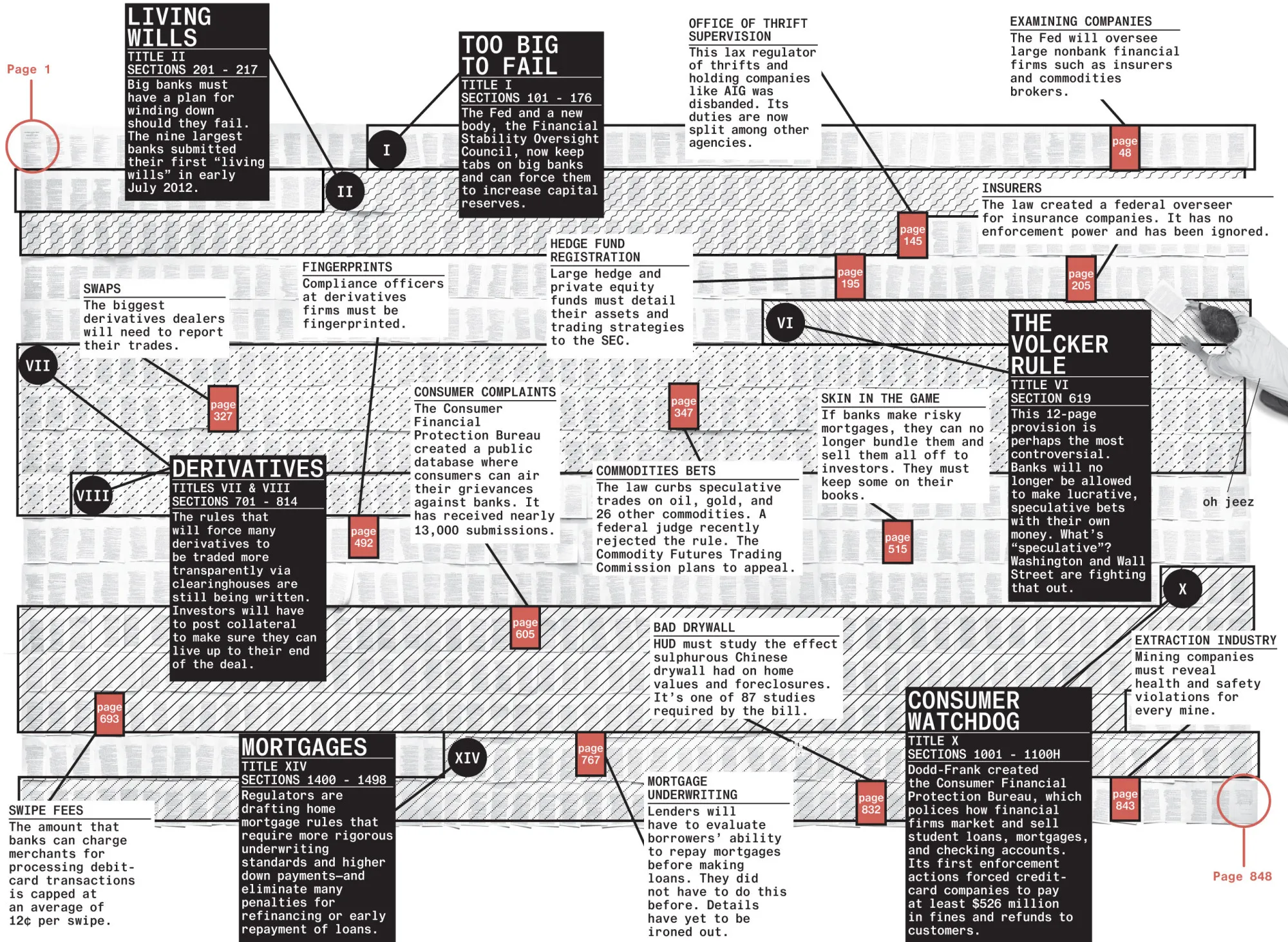 Dodd-Frank: The 848-Page Financial Firewall