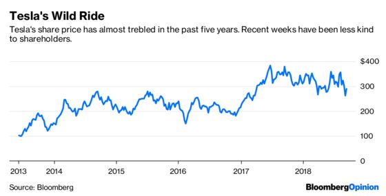 Tesla’s Biggest Investor Lacks Conviction in its Courage