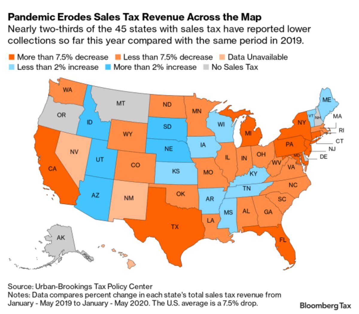 Muni Market Niche Faces Biggest Test With Sales Taxes Crumbling - Bloomberg