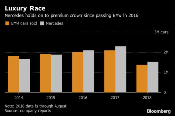 BMW’s First Profit Warning in Decade Adds Fuel to Board Tension