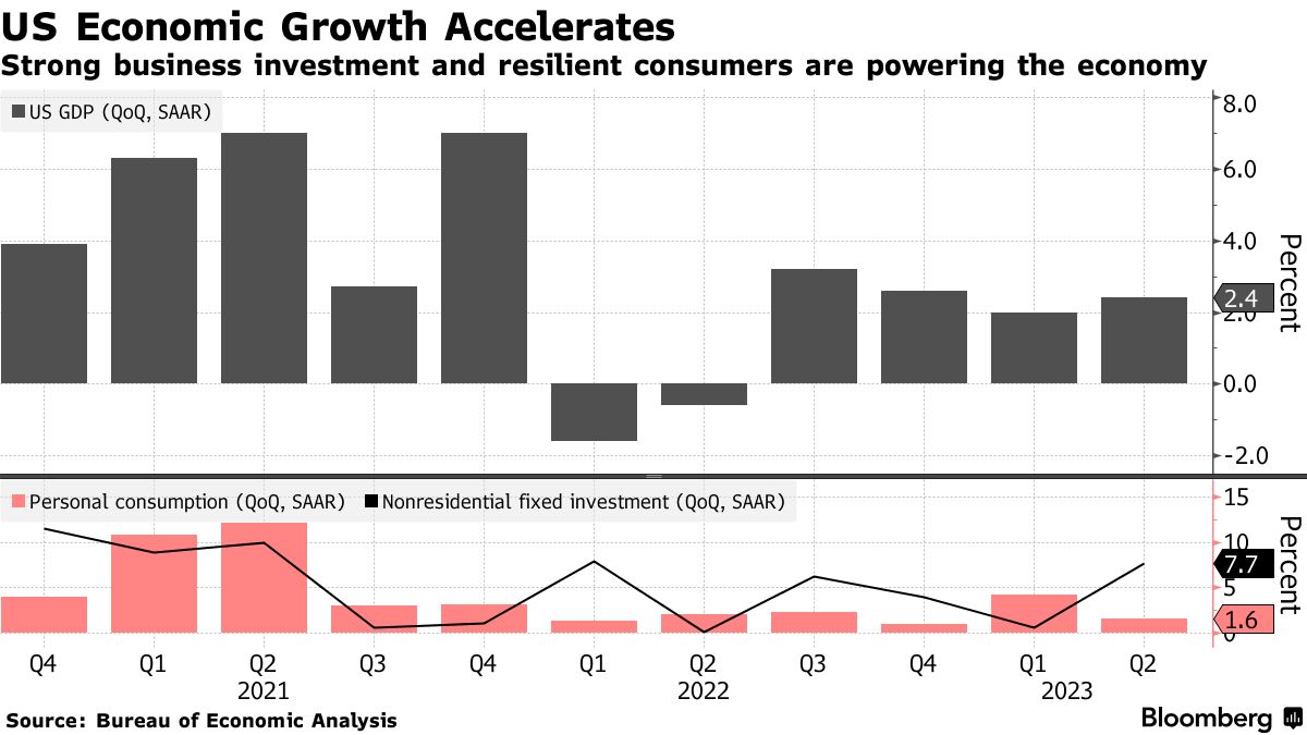 buying power vs gdp growth