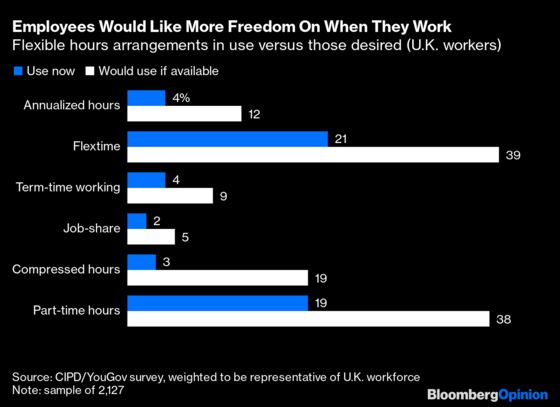After WFH, Bring On Flexible Work Hours