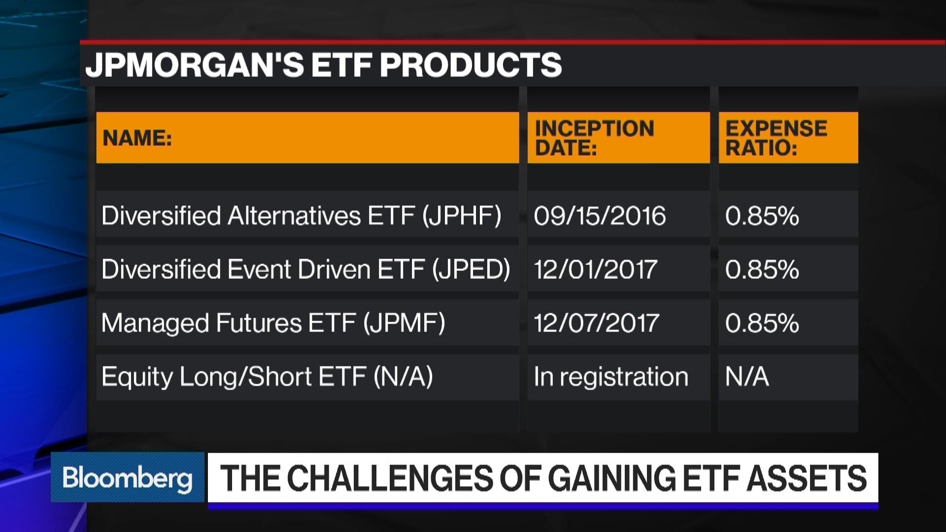 Watch Inside the Rise of JPMorgan's ETF Products - Bloomberg