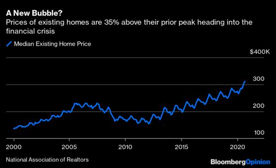 Mortgage Refinancing Boom Is Too Automated