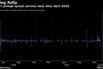 Diesel's prompt spread narrows most since April 2020