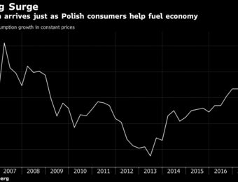 relates to As Sunday Ban Dawns, Here's How Polish Retailers Are Responding