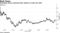 GameStop shares continued their decline to trade near $50