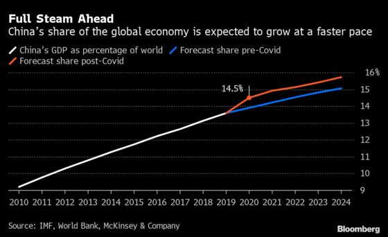 Charting the Global Economy: Economic Pain Lingering Into 2021