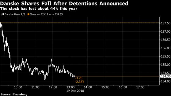 Danske Criminal Probe Leads to First Bankers Being Detained