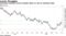 Greenback rebounds versus Canadian dollar as risk-on sentiment ebbs