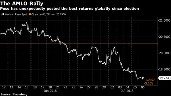 AMLO Knows Peso Vigilantes Can Sink His Agenda, Aide Says