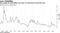 One gauge of euro/dollar has been on downward trend this year