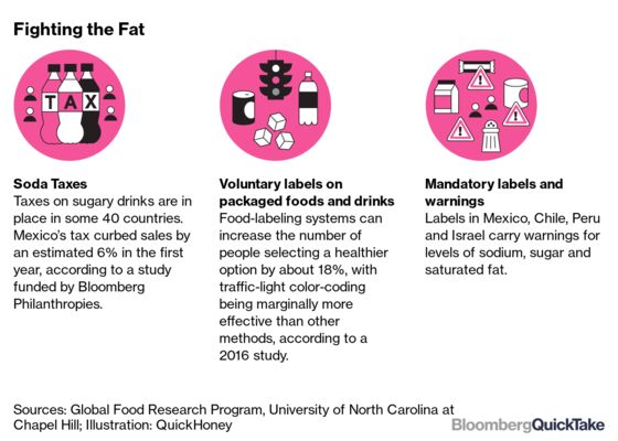 How Covid-19 Has Turned the Spotlight Back on Obesity: QuickTake