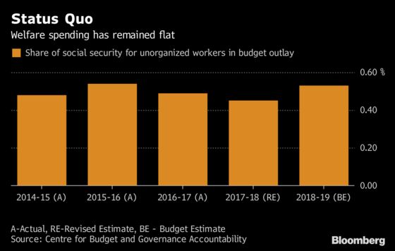 Modi to Woo Voters With Welfare Plan for 500 Million Indians