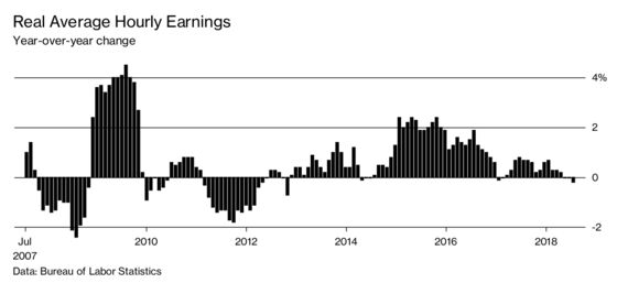 What’s Holding Back Wages in America?