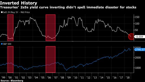 Traders Can Obsess Over Treasury Yields Once Again: Taking Stock