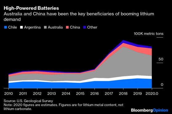 Kazakh and Chilean Energy Solutions Have a Politics Problem