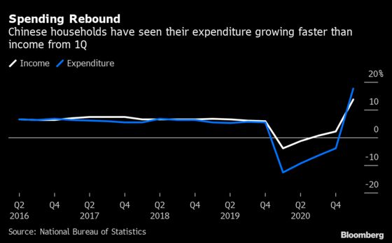 Chinese Travel Booms While Spending Still Lags Pre-Covid Levels