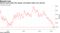 German bond yields dive deeper and deeper below zero percent