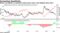 Rand's correlation to industrial metal prices rises to the highest since 2017