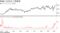 株価と信用売り残推移