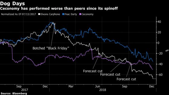 Electronics Retailer Ceconomy Latest Victim of Retail Crisis