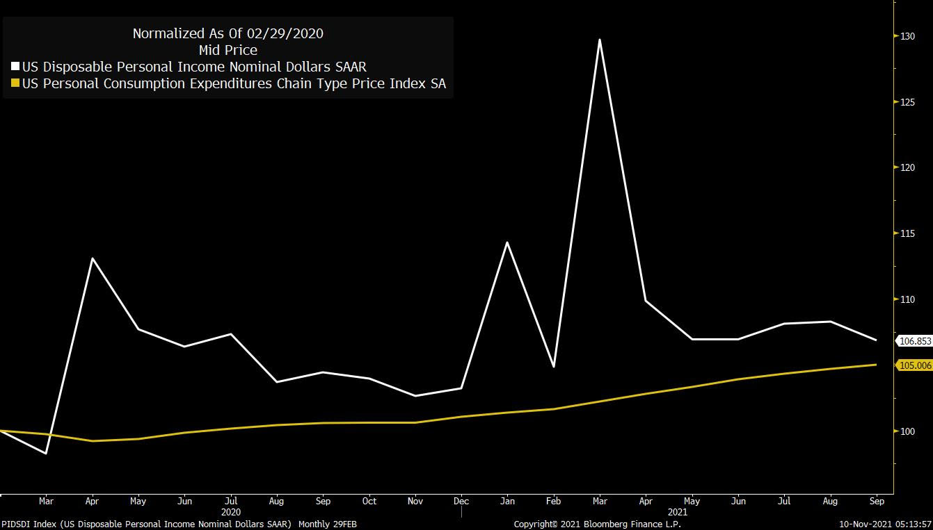 relates to Five Things You Need to Know to Start Your Day