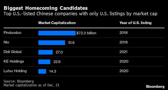 Beyond Didi: Watch These Homecoming China Stock Listings in 2022