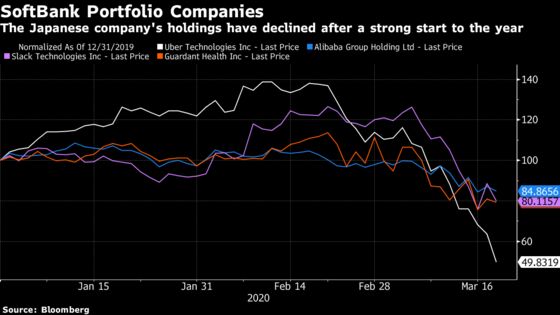 SoftBank Plunges Most Ever on Rising Concern Over Rout’s Impact