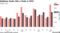 Goldman Sachs Hits a Peak in FICC