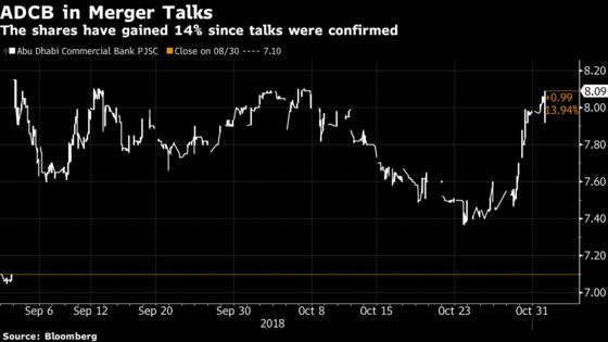 Abu Dhabi in Talks to Create Two Banks in Three-Way Merger