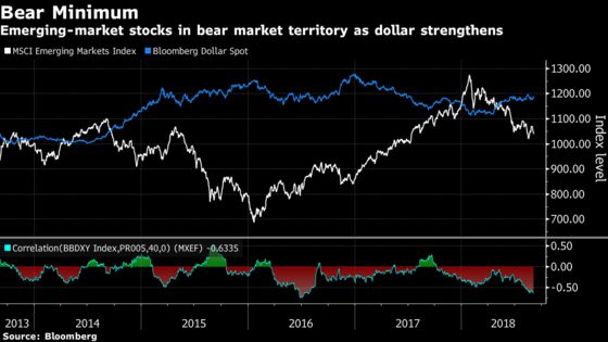 A Chart-Watcher’s Guide to the Future of Stocks