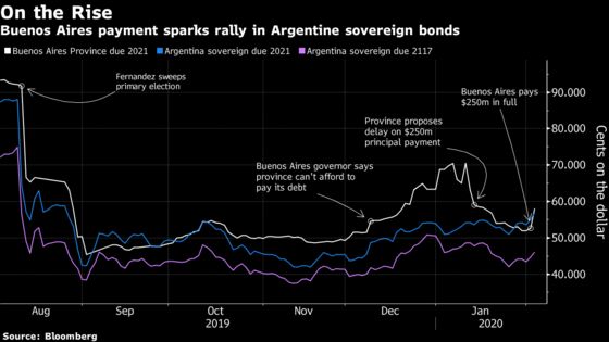 Buenos Aires Surrender Sends Argentine Bonds on a Wild Rally