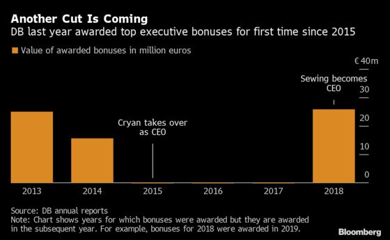 Deutsche Bank Zeroes in on Management Board Bonuses After Cuts