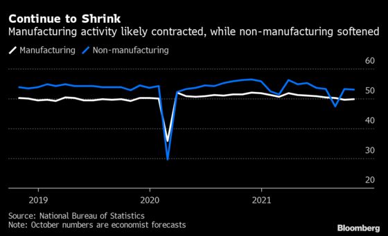 China’s Manufacturing Likely Contracted Again on Power Shortages