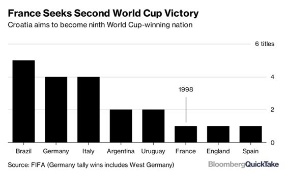 The World Cup Final Is Here. What You Need to Know: QuickTake