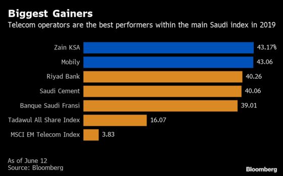 Buying Craze for Saudi Telecom Stocks Has Analysts Frowning