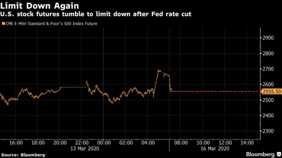 U.S. Stock Futures Drop to Limit Down With S&P 500 ETF Plunging