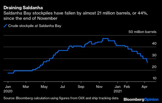 There’s a Lot of Unused Oil Stored Up Around the World