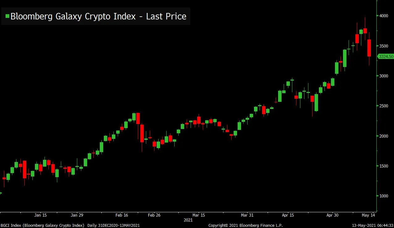 半導体不足巡る懸念、いくらか解消－ありがとう、マスクさん！ - Bloomberg
