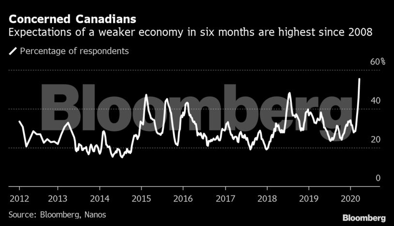 Concerned Canadians